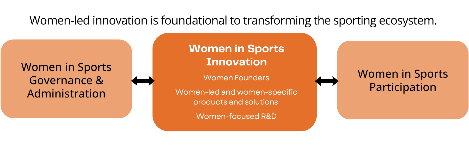 Women in Sportstech Diagram