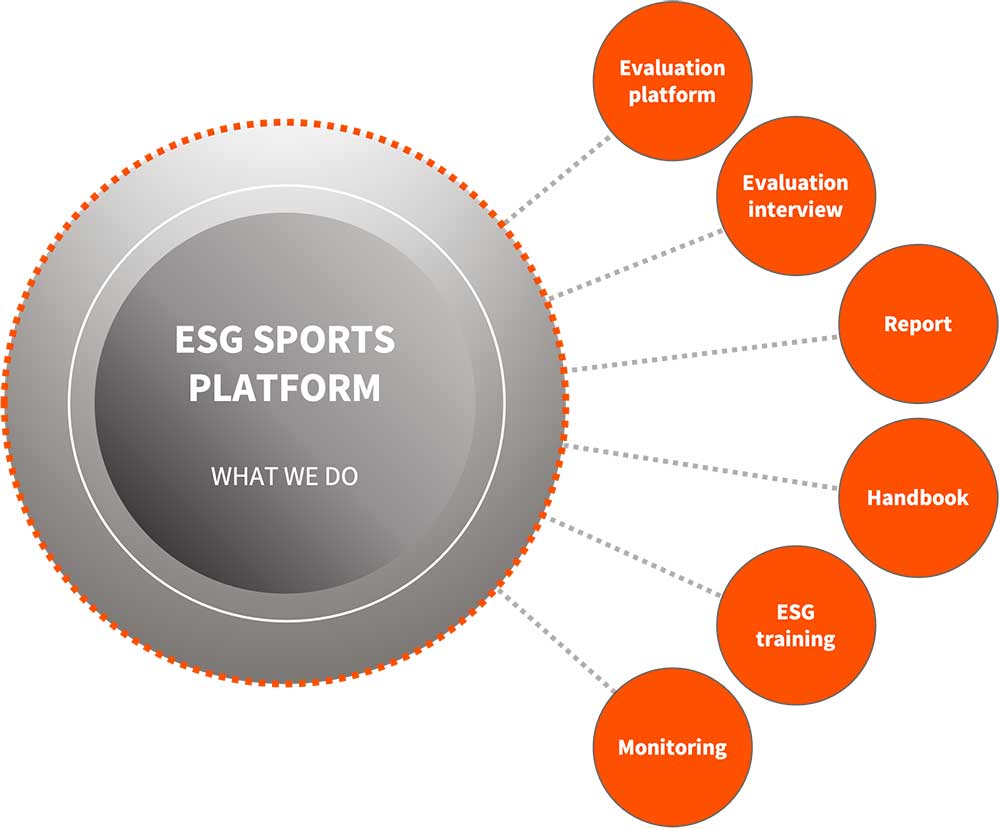 EGS Sports Platform