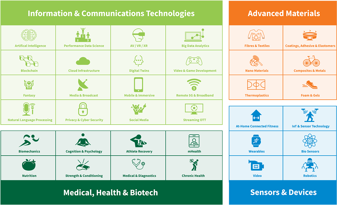 Technology Stack