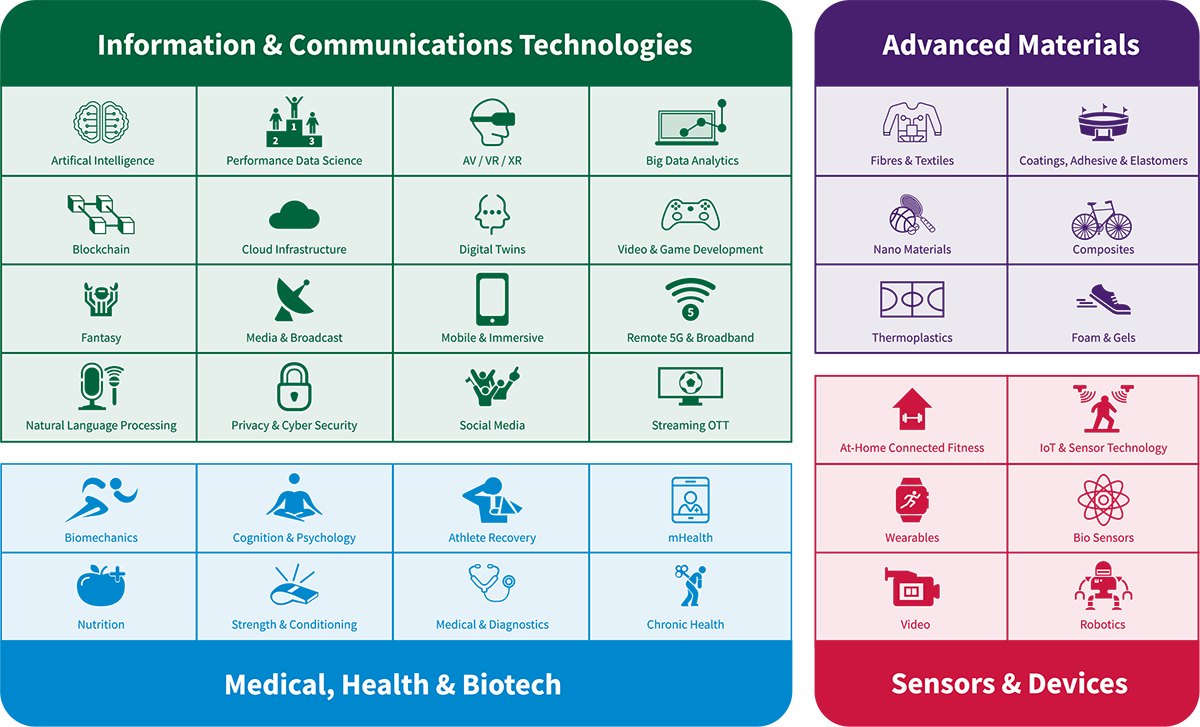 Technology Stack