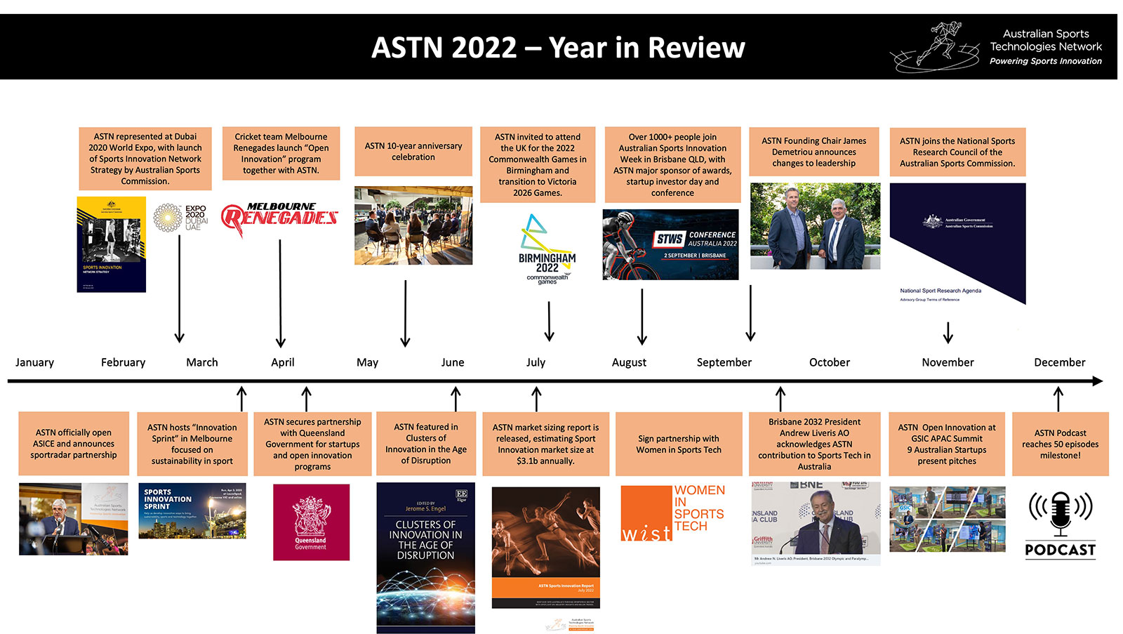 Reflecting on a year of sportstech successes