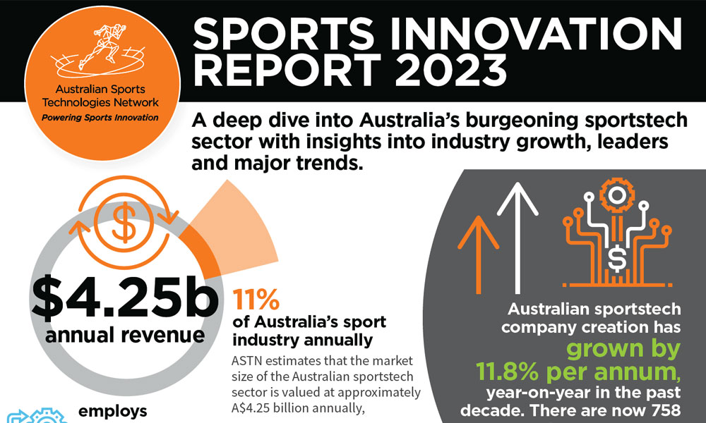 Industry Report Graph